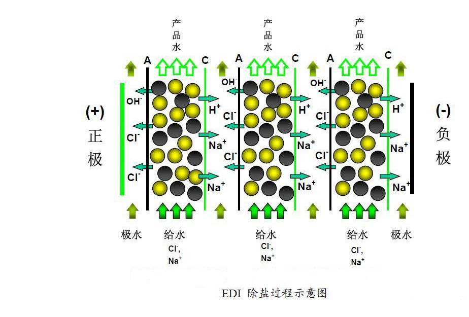 EDI工作原理