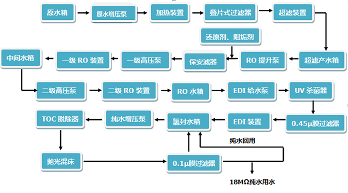 工業(yè)純水、超純水系統(tǒng)